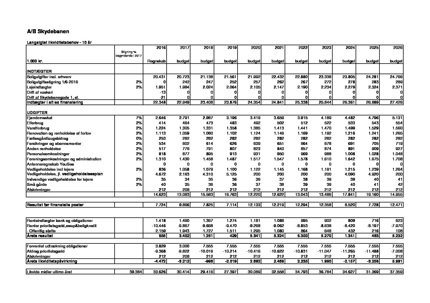 langtidsbudget-20170412