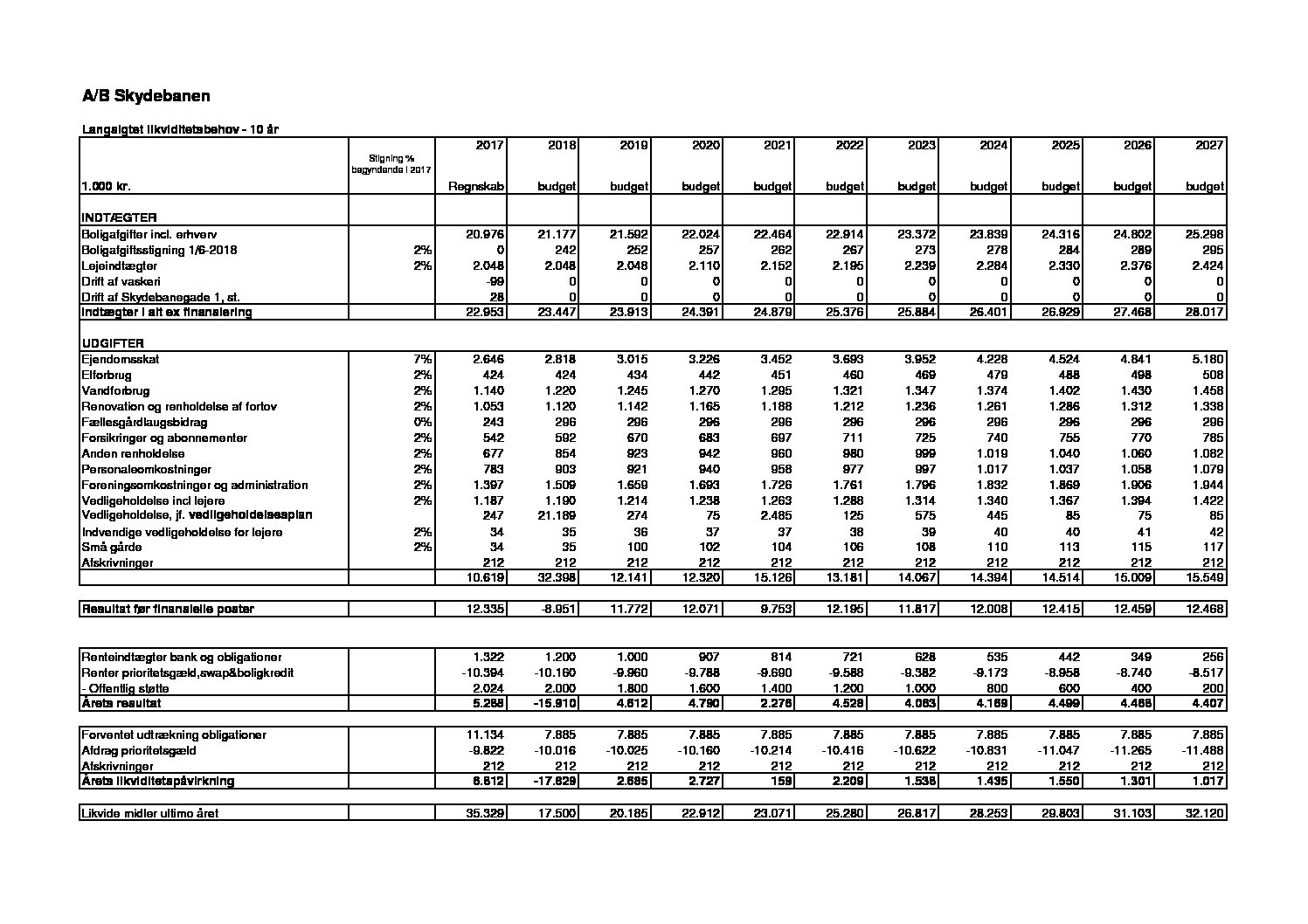 langtidsbudget-20180416